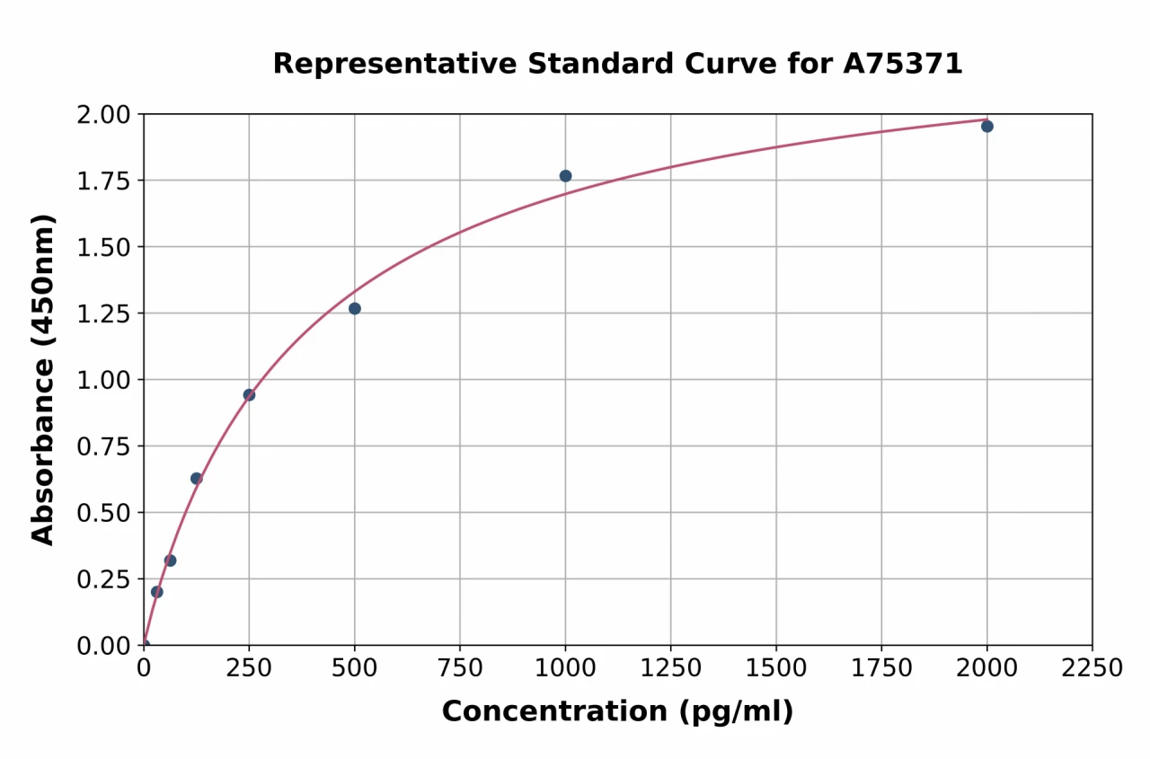 Human DNAH17 ELISA Kit (A75371-96)