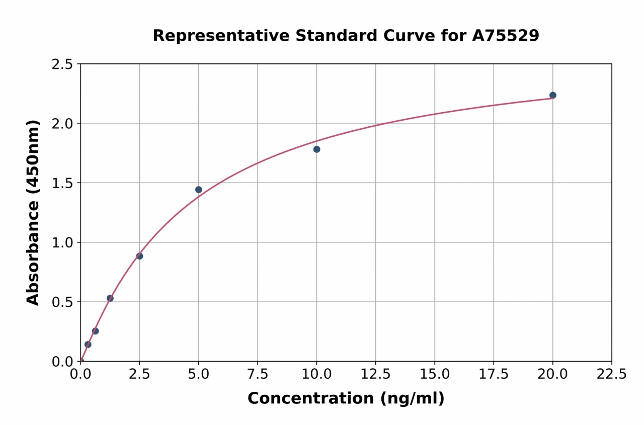 Human IL-20R1 ELISA Kit (A75529-96)