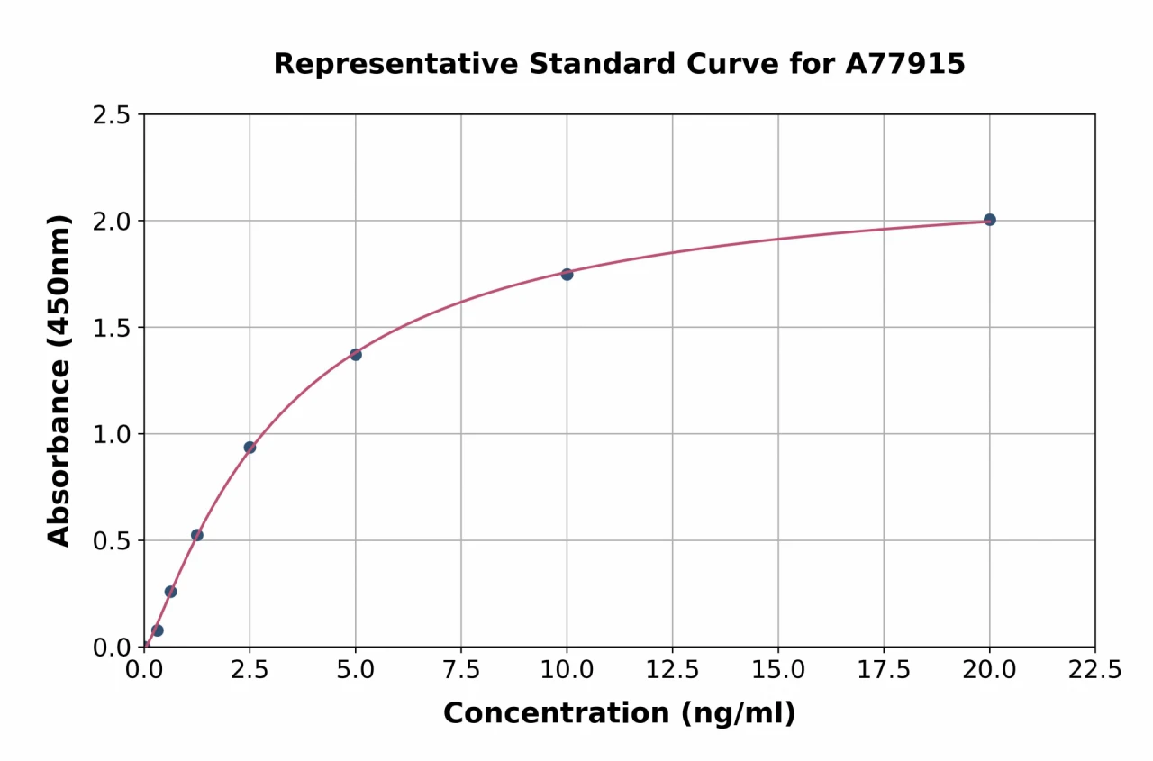 Human CRBN ELISA Kit (A77915-96)