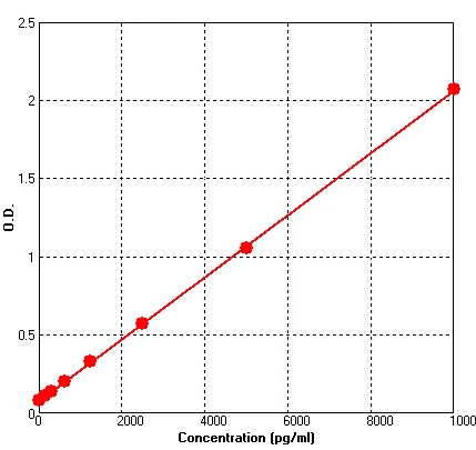 Human ICAM1 ELISA Kit (A584-96)