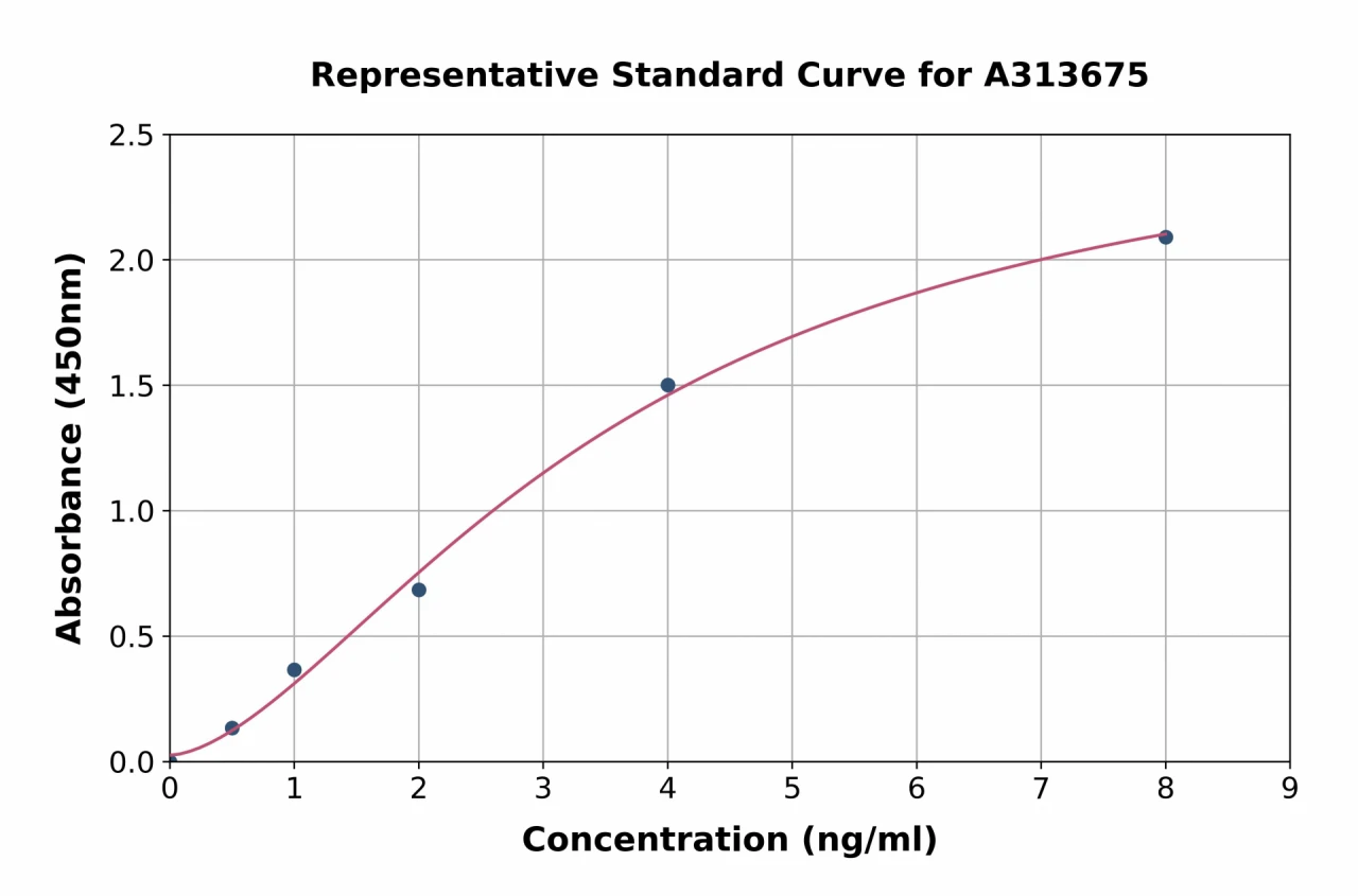 Human H2R ELISA Kit (A313675-96)