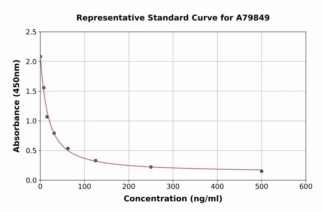 Human Malondialdehyde ELISA Kit (A79849-96)