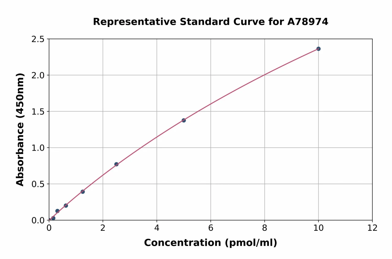 Human WTAP ELISA Kit (A78974-96)