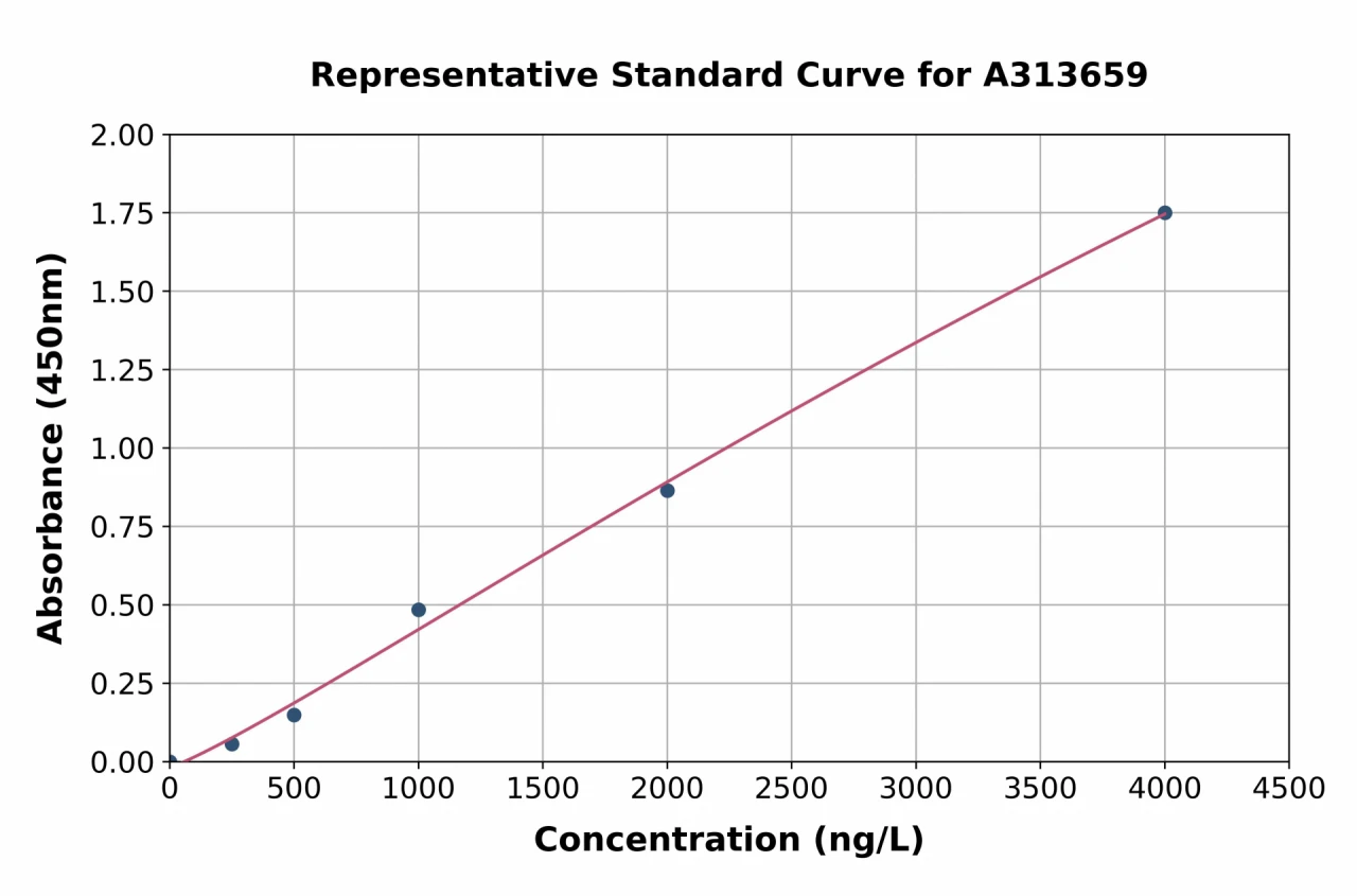 Human VASP ELISA Kit (A313659-96)