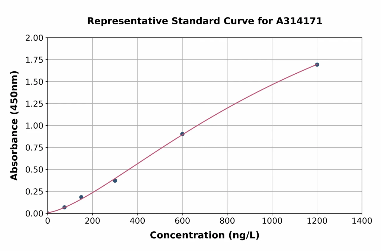 Human TST ELISA Kit (A314171-96)