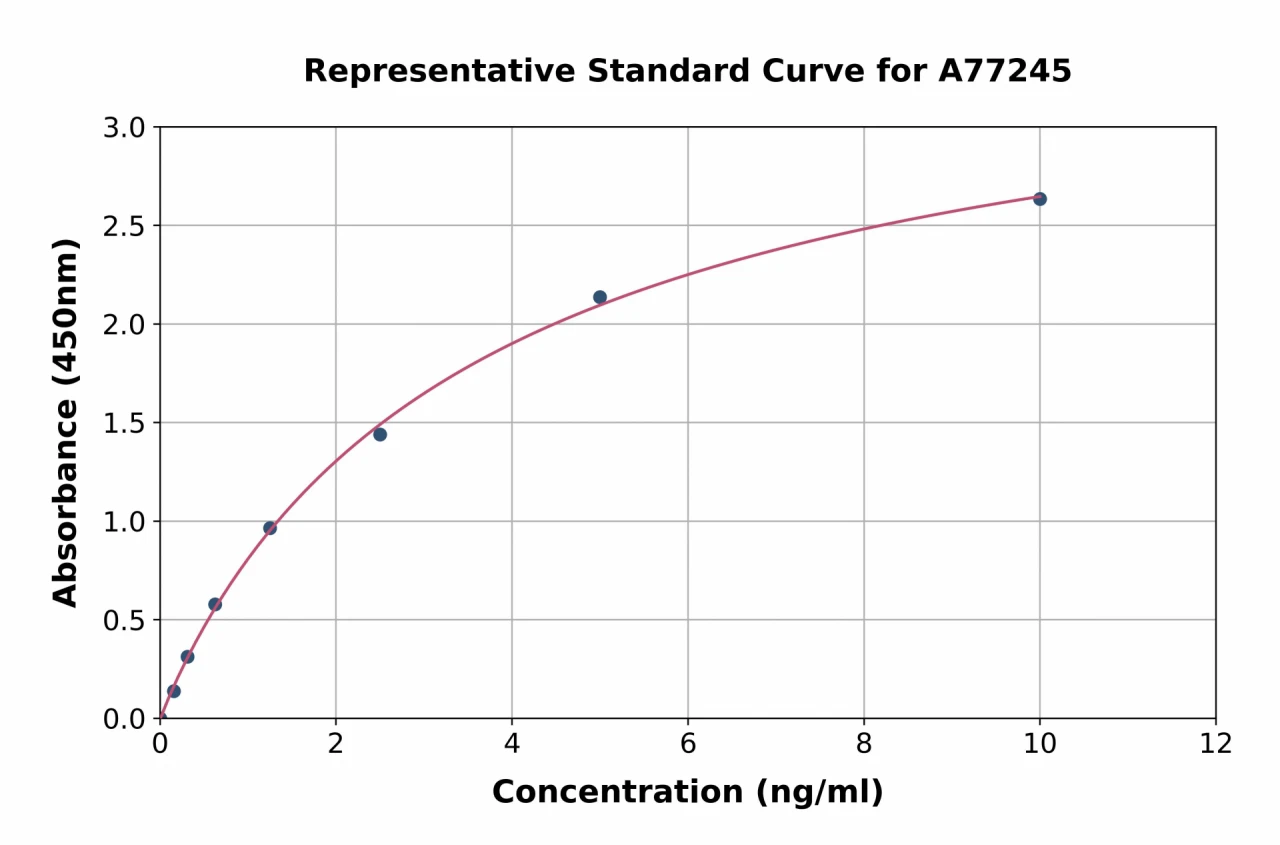 Human RBP3 / IRBP ELISA Kit (A77245-96)