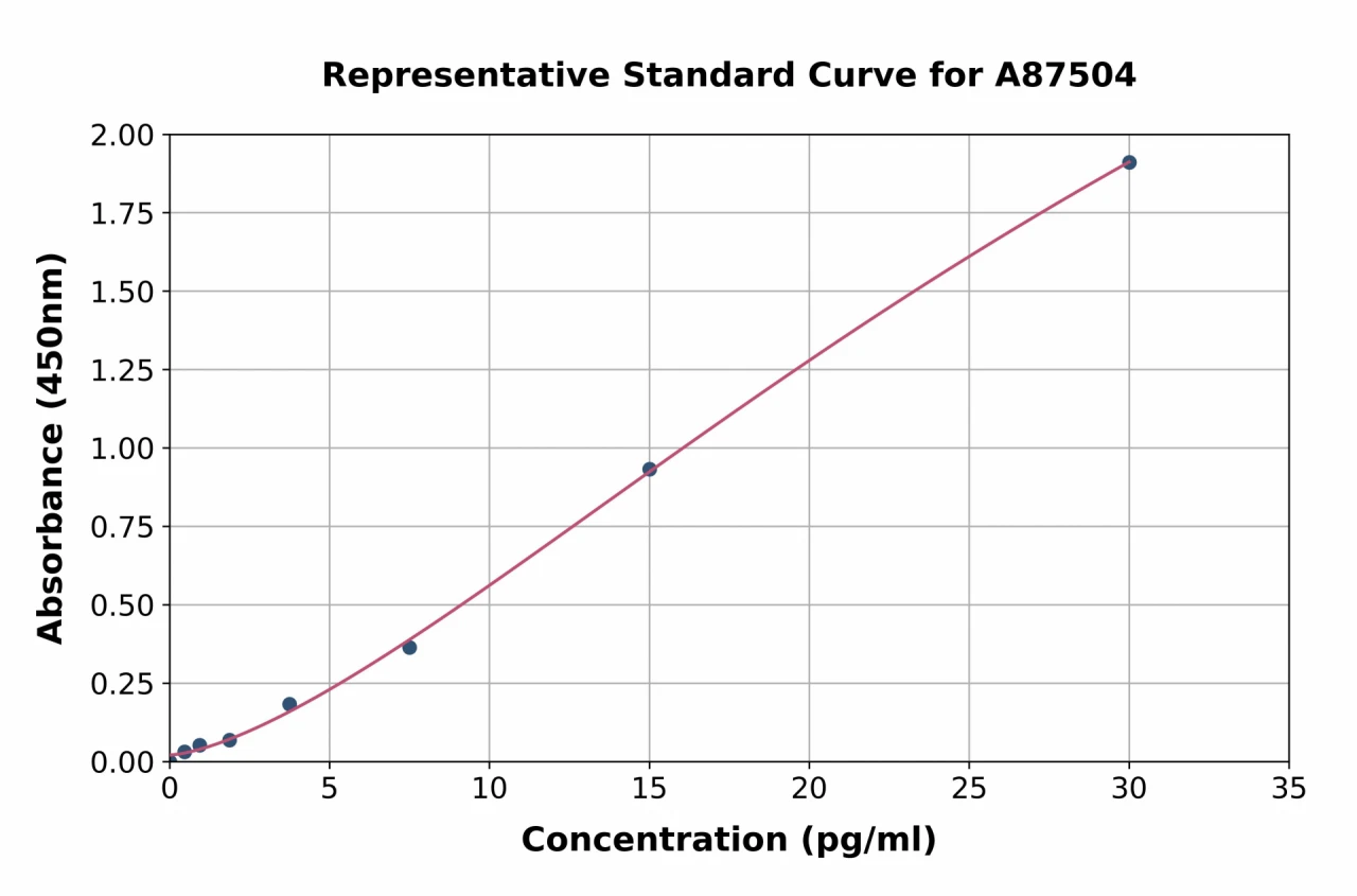 Mouse Anti-Nuclear Antibody ELISA Kit (A87504-96)