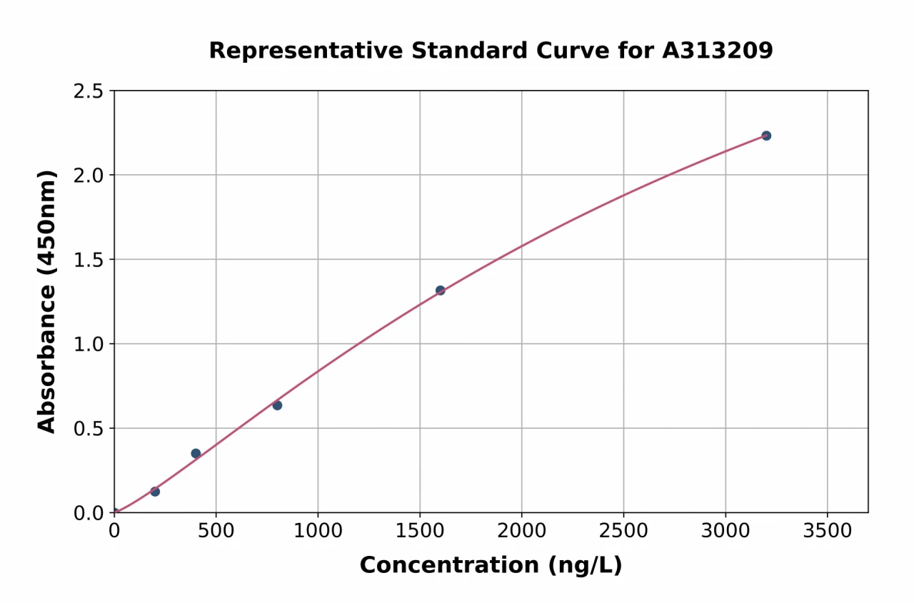 Human Integrin beta 3 ELISA Kit (A313209-96)