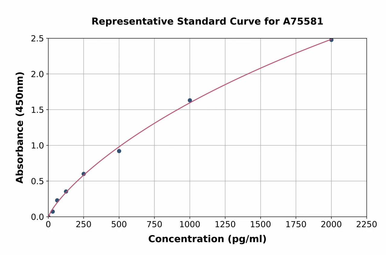 Human LILRB1 ELISA Kit (A75581-96)