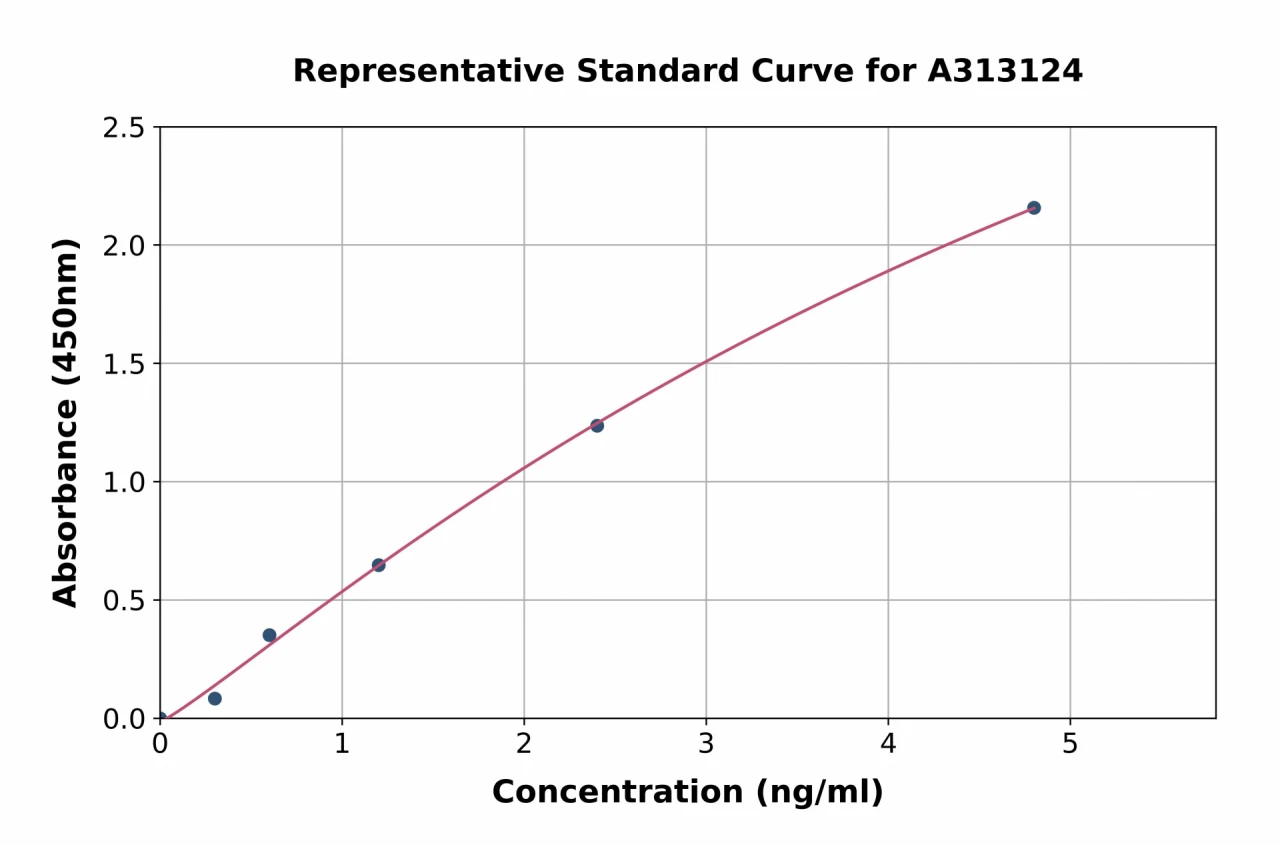 Human HBP ELISA Kit (A313124-96)