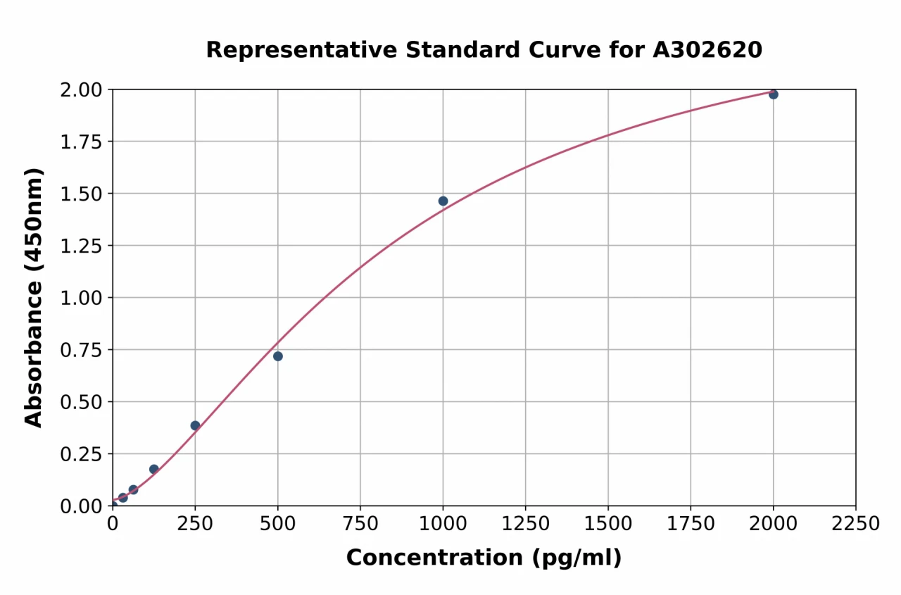 Human Myotrophin ELISA Kit (A302620-96)