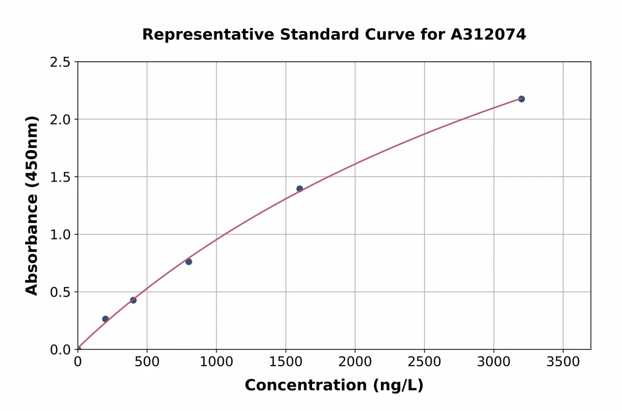 Mouse Asip ELISA Kit (A312074-96)