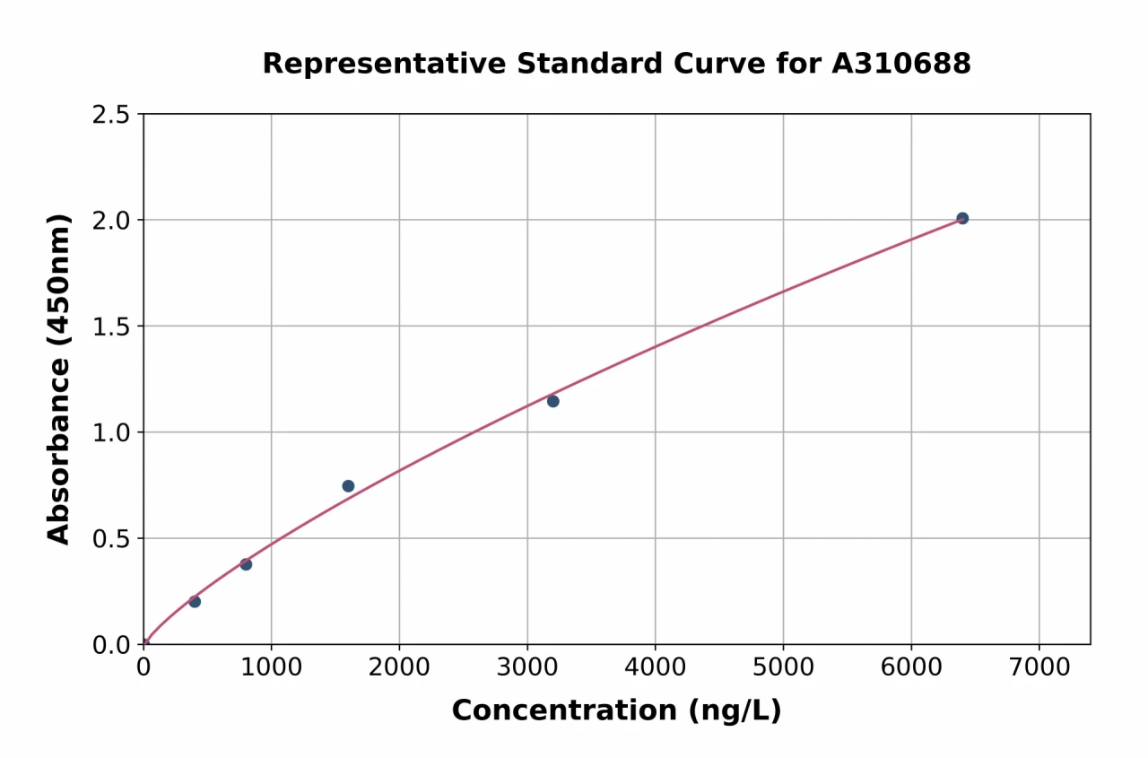 Human ITGA11 ELISA Kit (A310688-96)