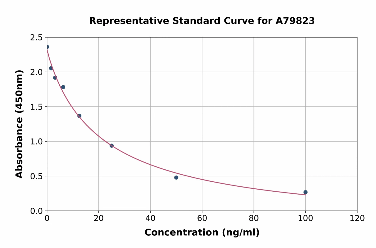 Mouse Histamine ELISA Kit (A79823-96)