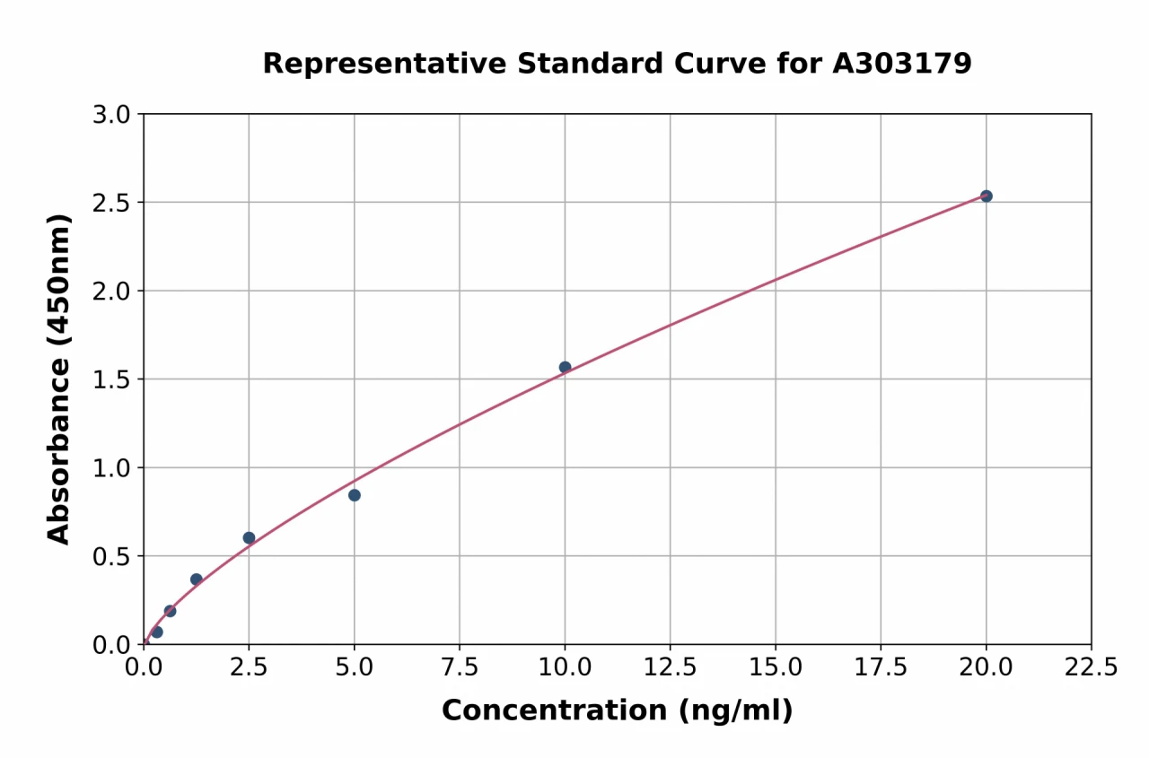 Human KIAA0652 / ATG13 ELISA Kit (A303179-96)