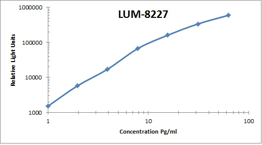 Human IL-1 beta ELISA Kit (A103897-96)