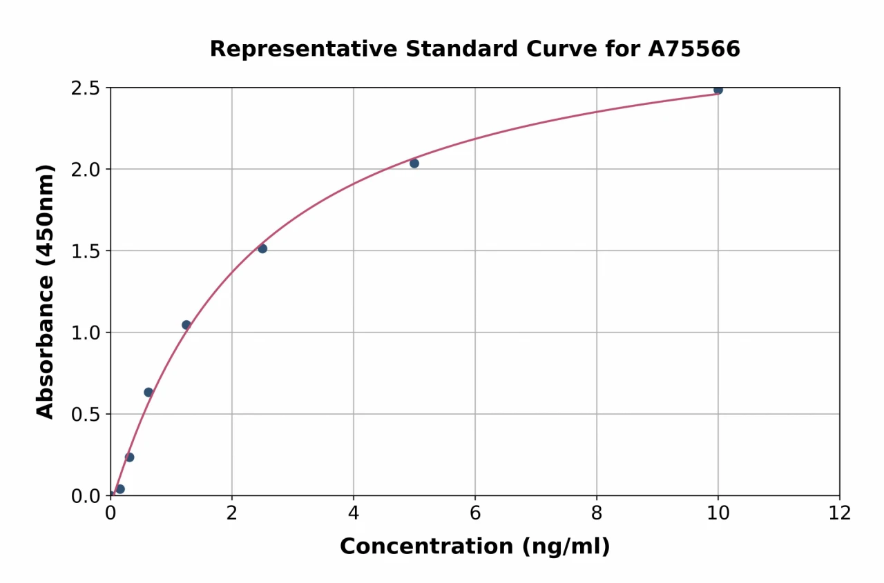 Human Kir4.1 / KCNJ10 ELISA Kit (A75566-96)