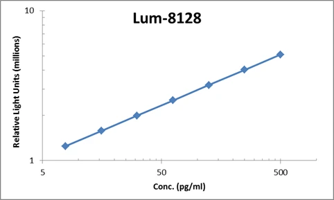 Human IL-17F ELISA Kit (A103935-96)