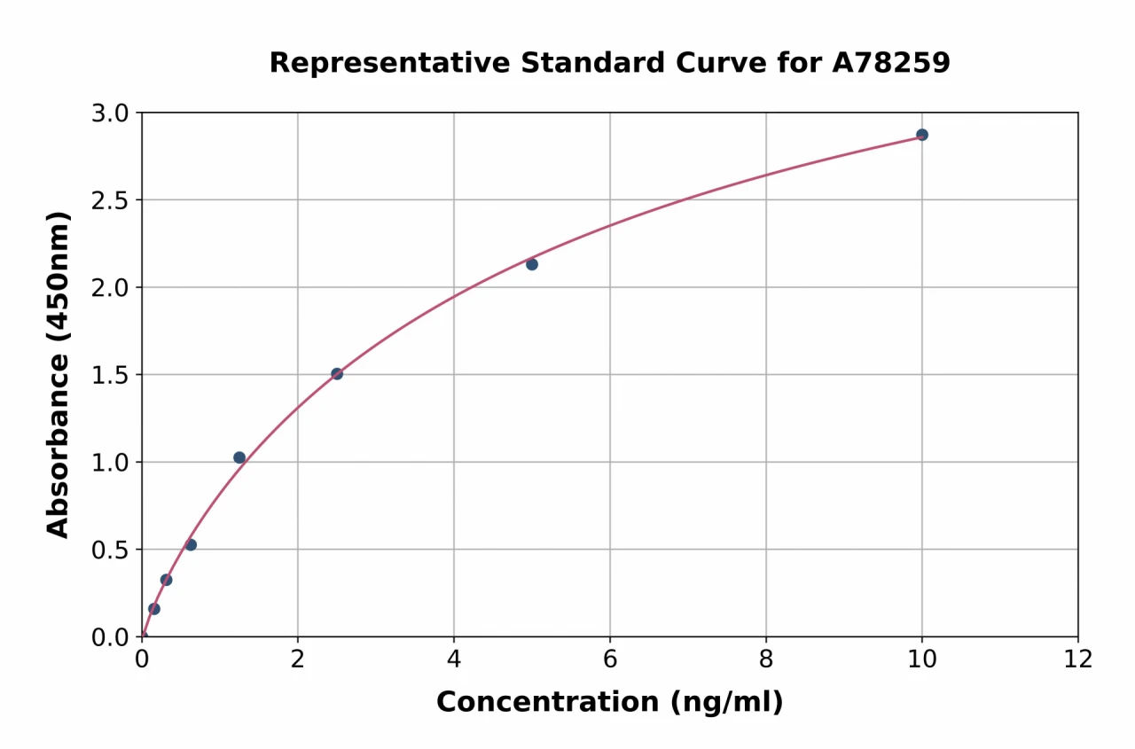 Human HO-2 ELISA Kit (A78259-96)