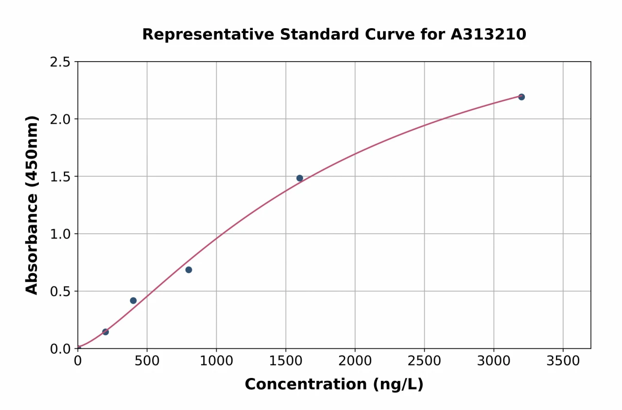 Human Supervillin ELISA Kit (A313210-96)