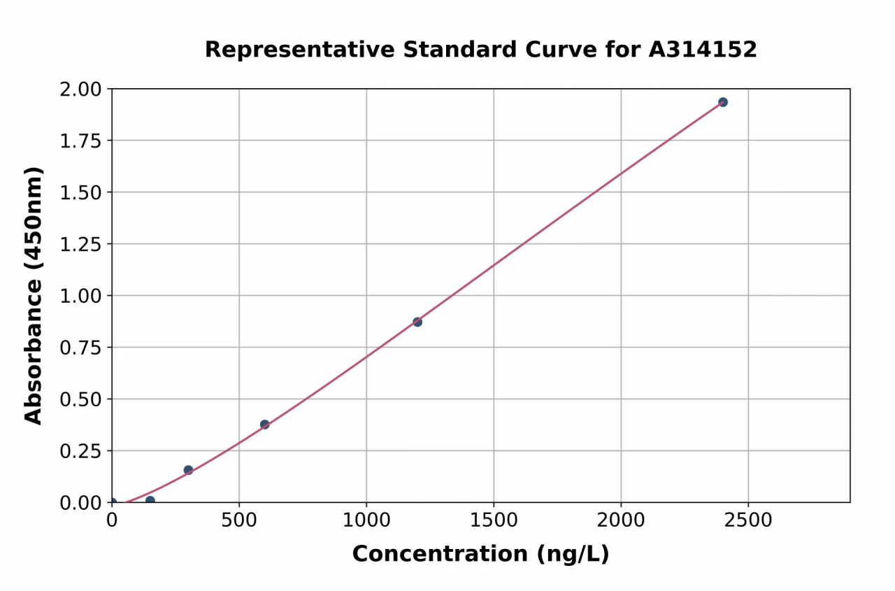 Human SELS ELISA Kit (A314152-96)