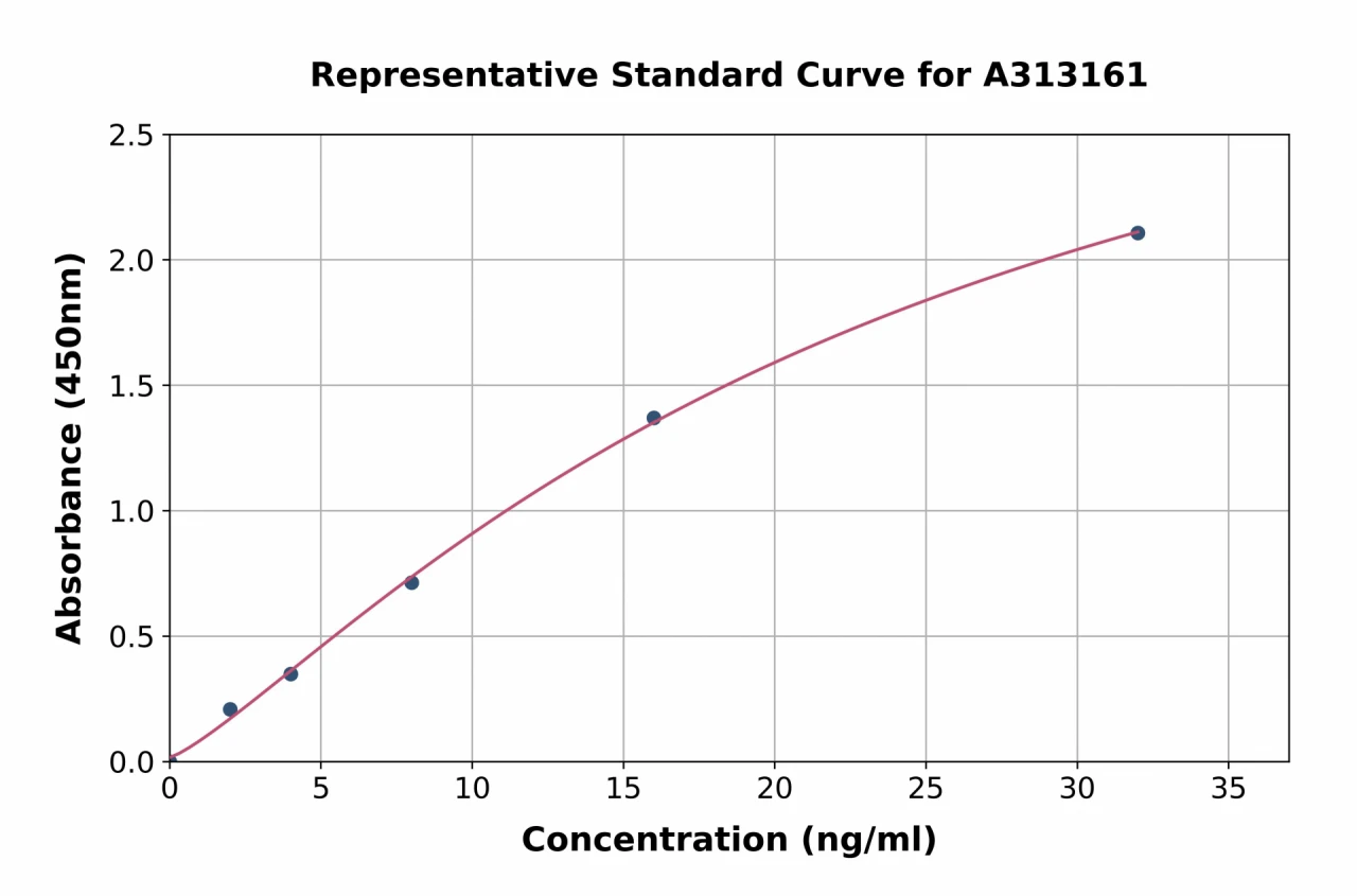 Human Involucrin ELISA Kit (A313161-96)