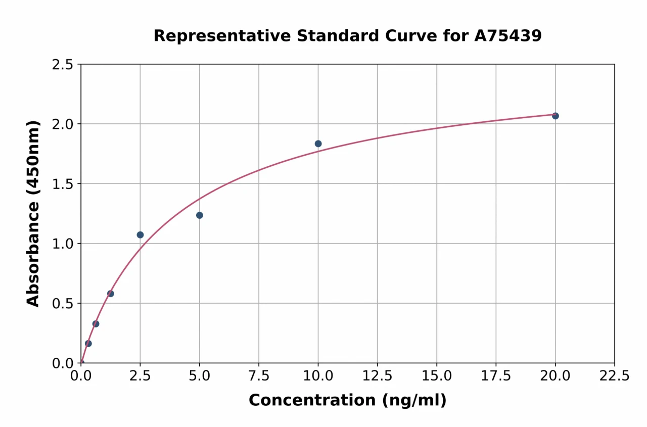 Human Glucose Transporter GLUT4 ELISA Kit (A75439-96)