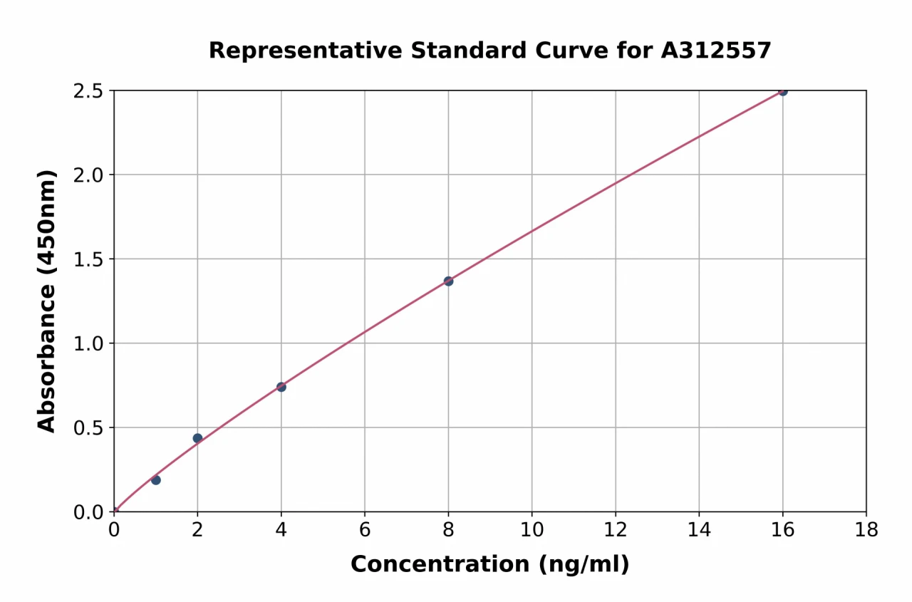 Human TRH-R ELISA Kit (A312557-96)