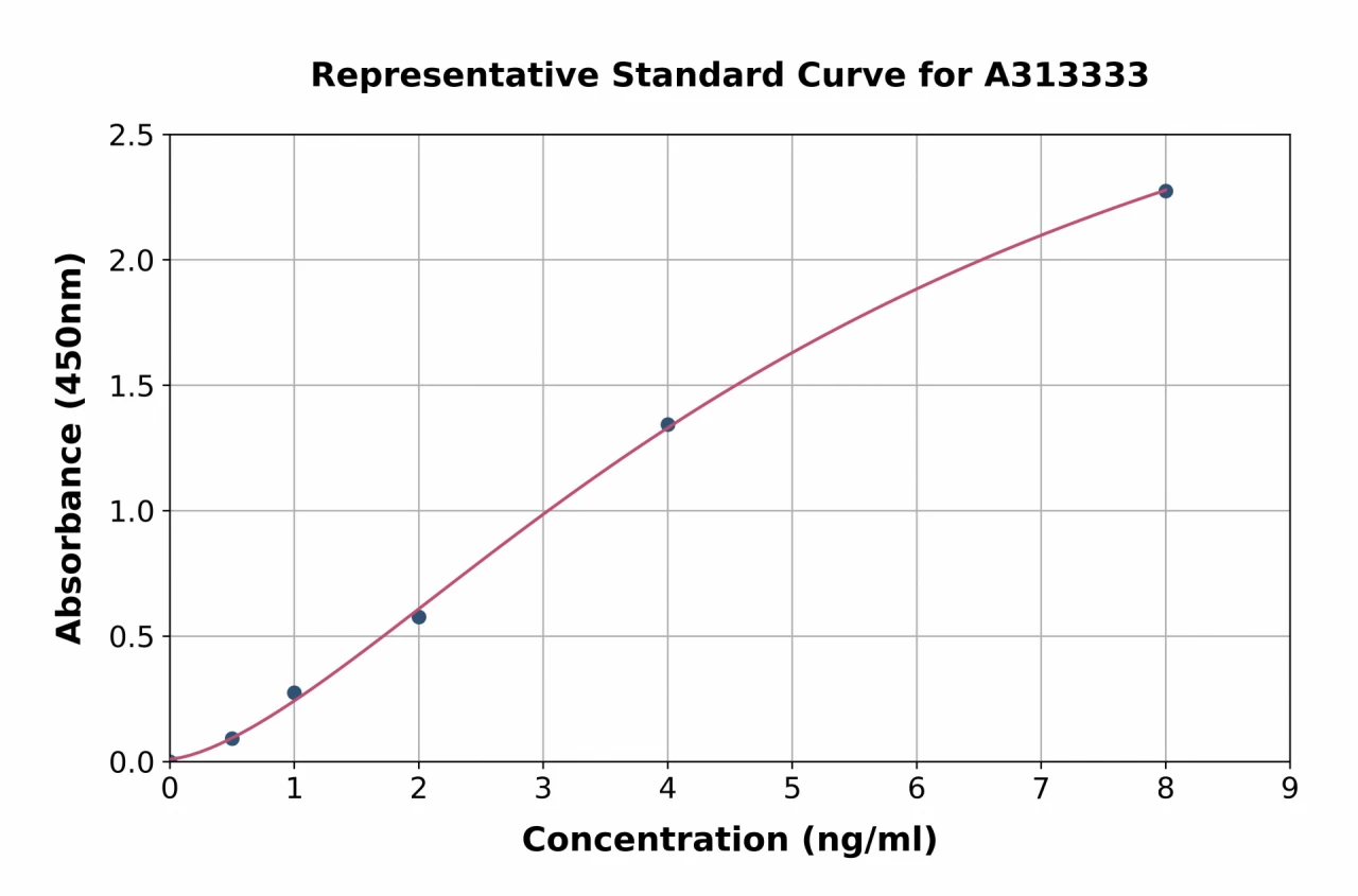 Human GIRK1 ELISA Kit (A313333-96)