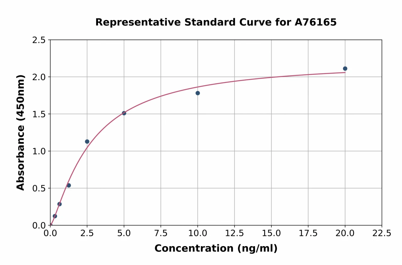 Mouse Aquaporin 3 ELISA Kit (A76165-96)