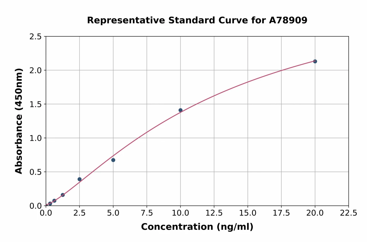 Human Tryptophan Hydroxylase / TPH ELISA Kit (A78909-96)