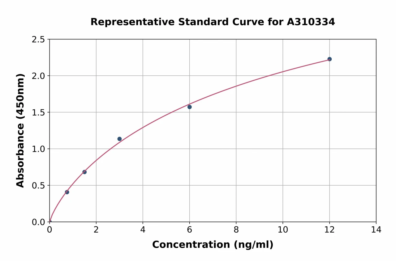 Human MUC2 ELISA Kit (A310334-96)