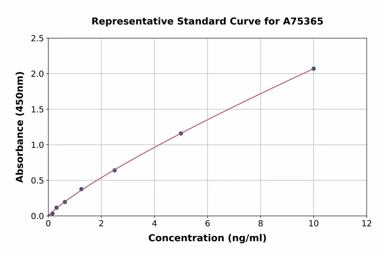 Human DCAMKL1 ELISA Kit (A75365-96)