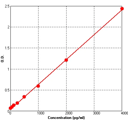 Human MICA ELISA Kit (A656-96)