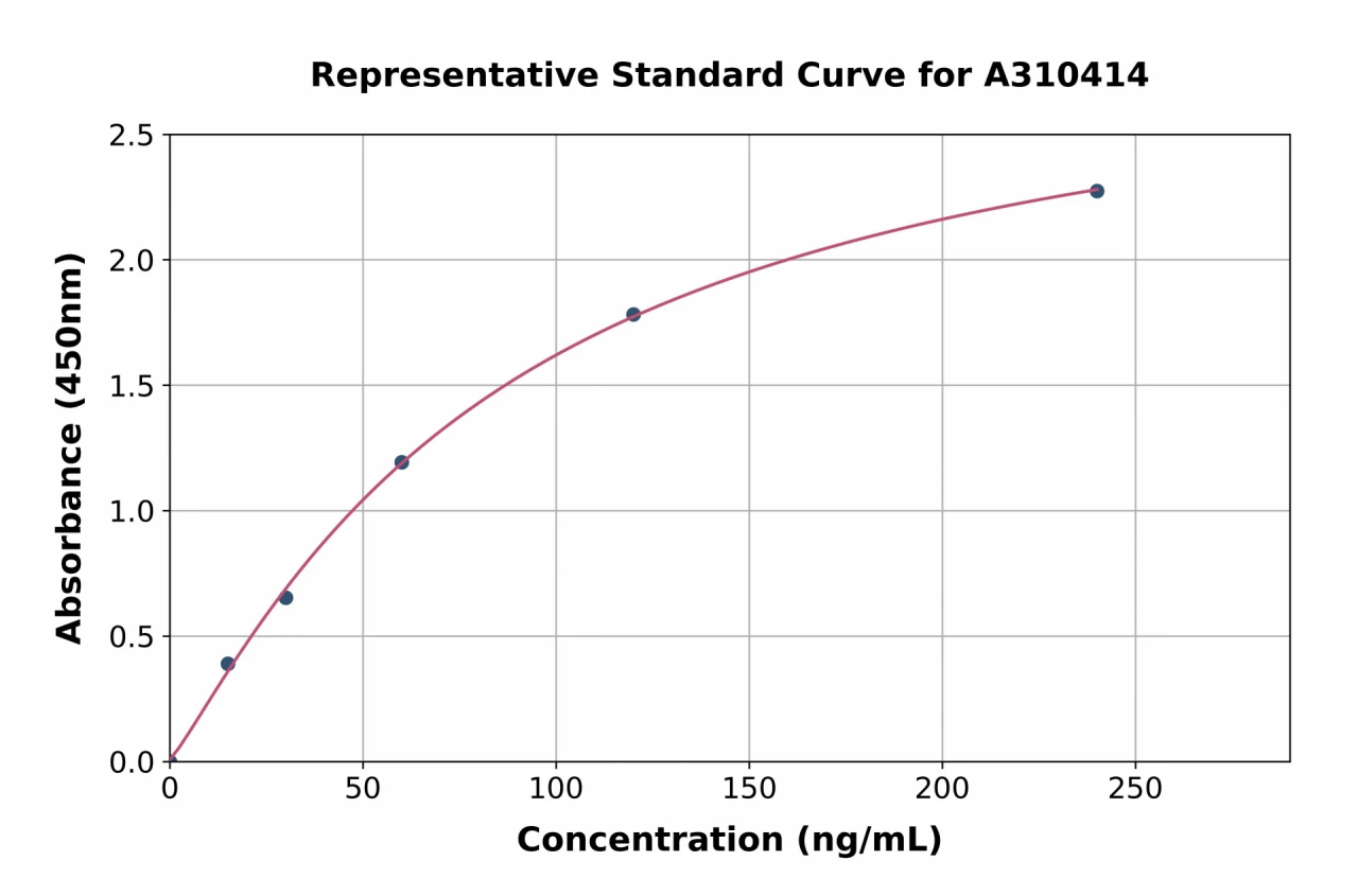 Human MASP1 ELISA Kit (A310414-96)