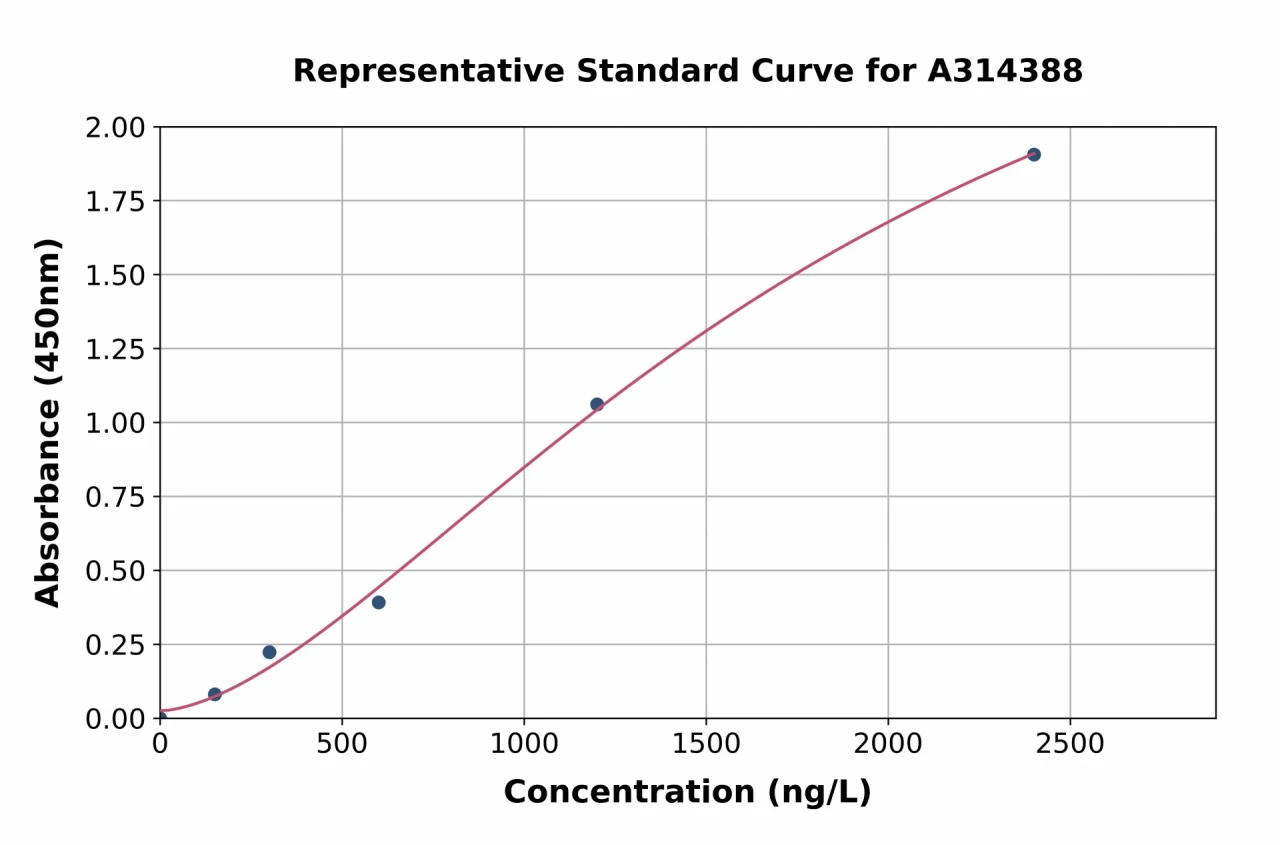 Human HAAO ELISA Kit (A314388-96)