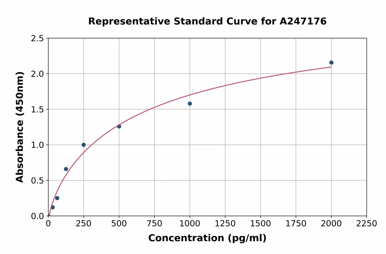 Human Nexilin / F-actin-binding Protein ELISA Kit (A247176-96)