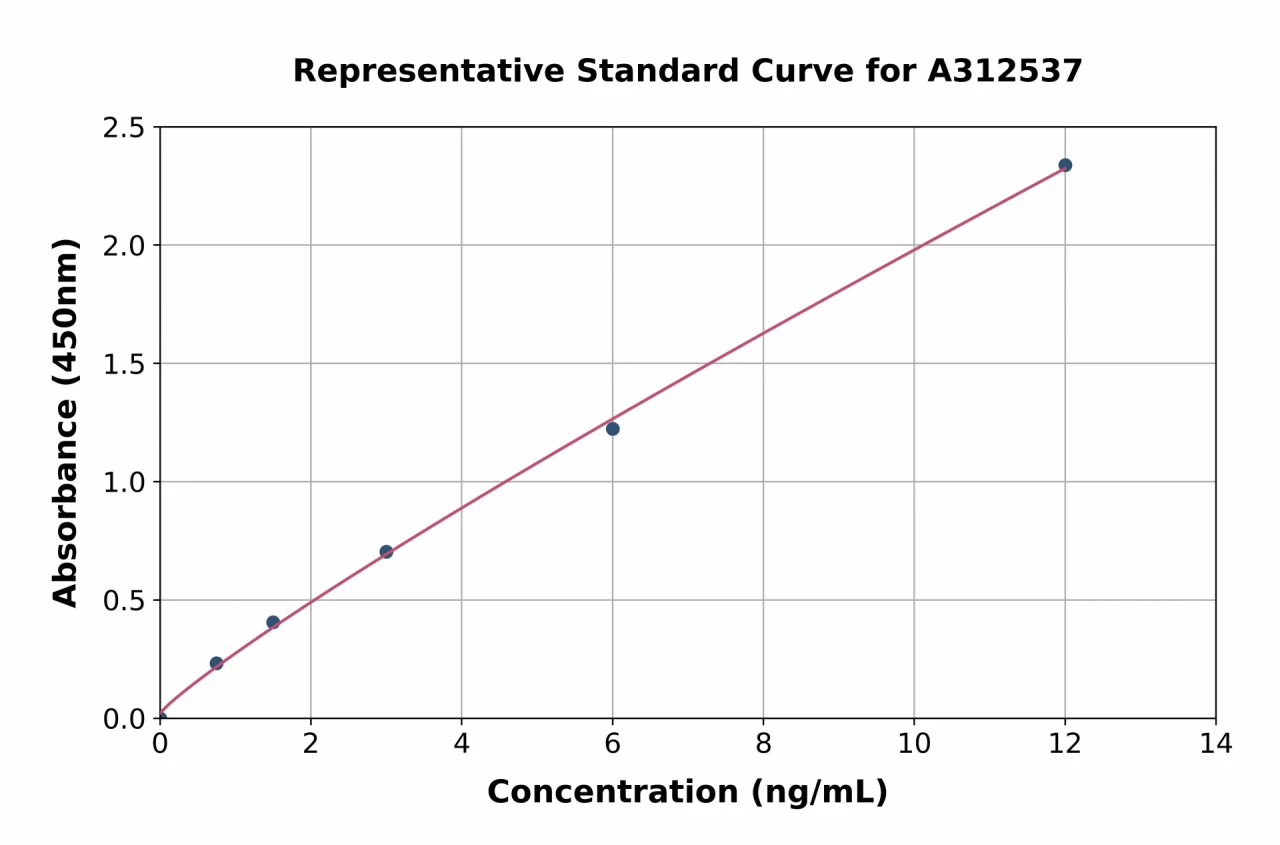 Human SIGLEC8 ELISA Kit (A312537-96)