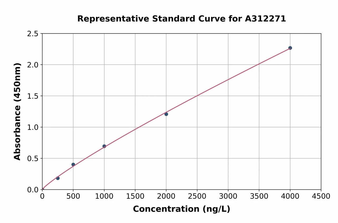 Human TMEM119 ELISA Kit (A312271-96)