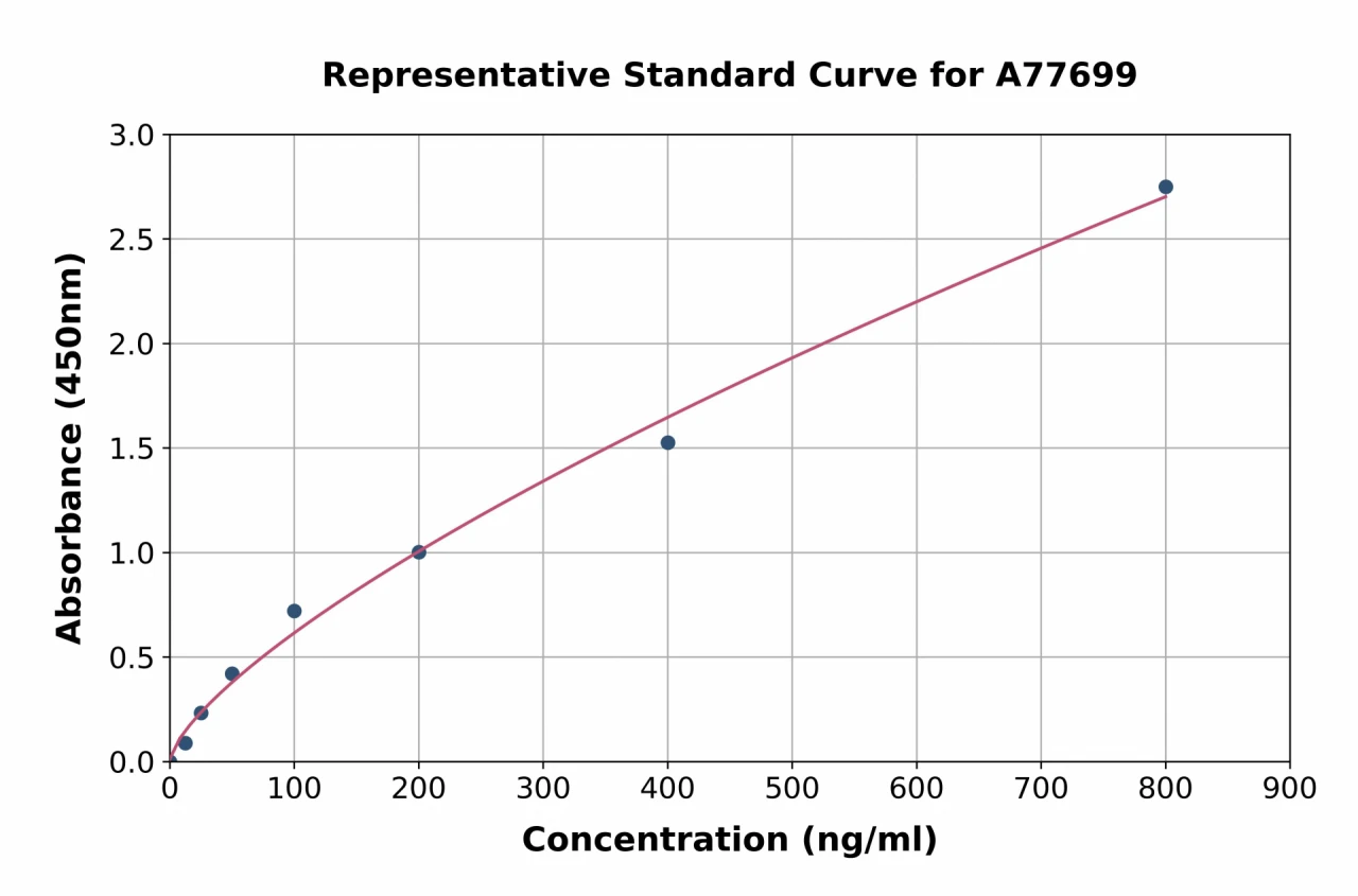 Mouse Apo-H ELISA Kit (A77699-96)