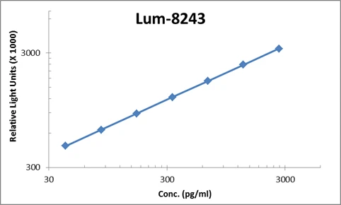 Human IL-23 ELISA Kit (A104000-96)