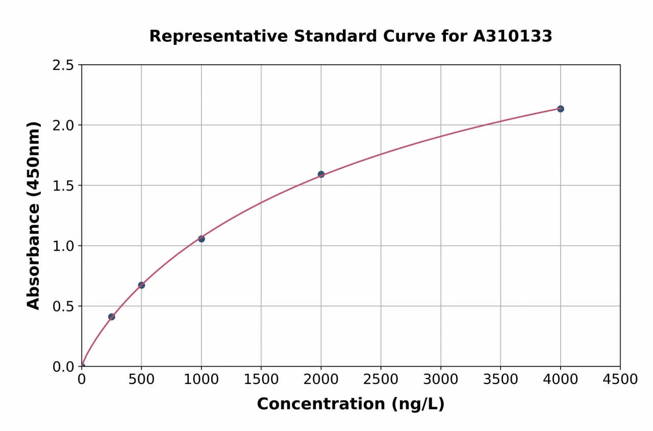 Human CPNE2 ELISA Kit (A310133-96)