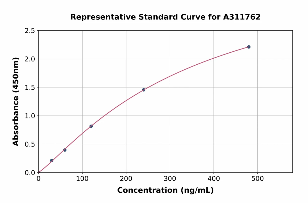 Human FDCSP ELISA Kit (A311762-96)