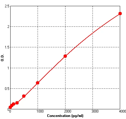 Human E Selectin ELISA Kit (A560-96)