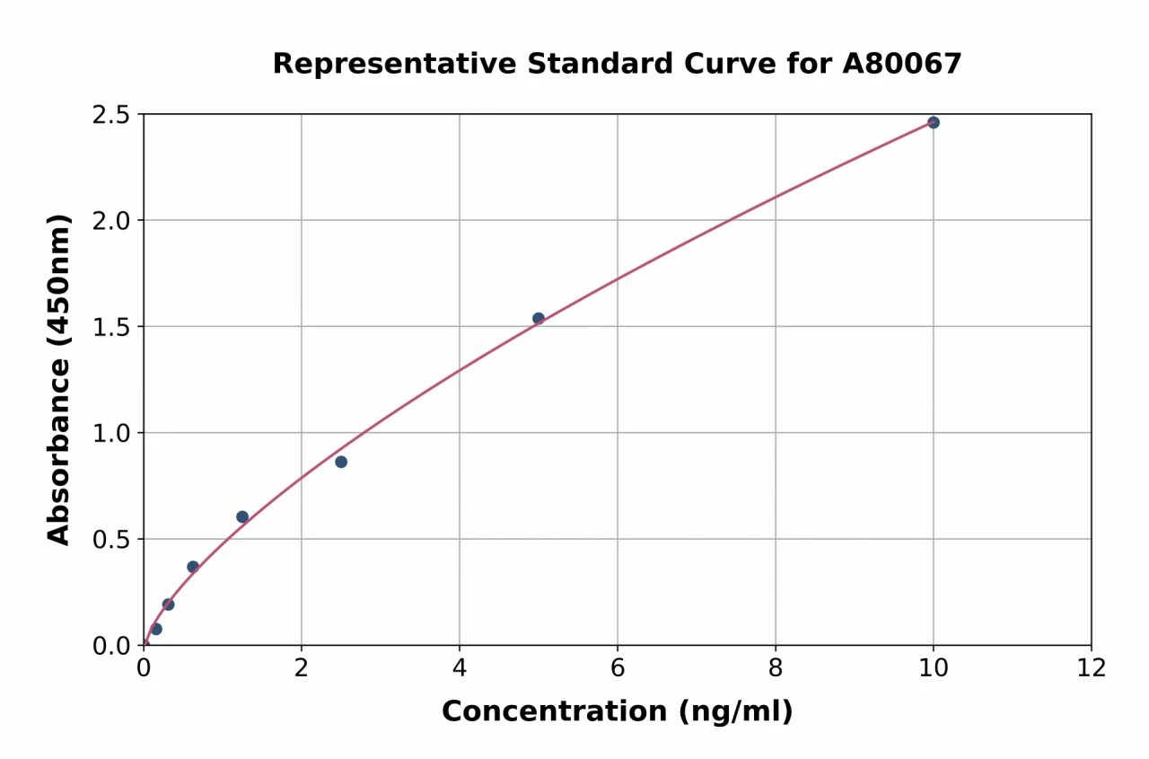 Human Laminin ELISA Kit (A80067-96)