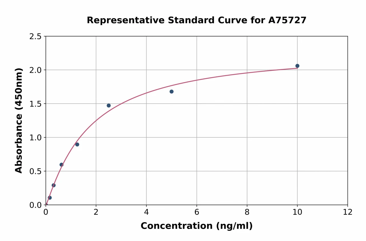 Human PLA2R ELISA Kit (A75727-96)