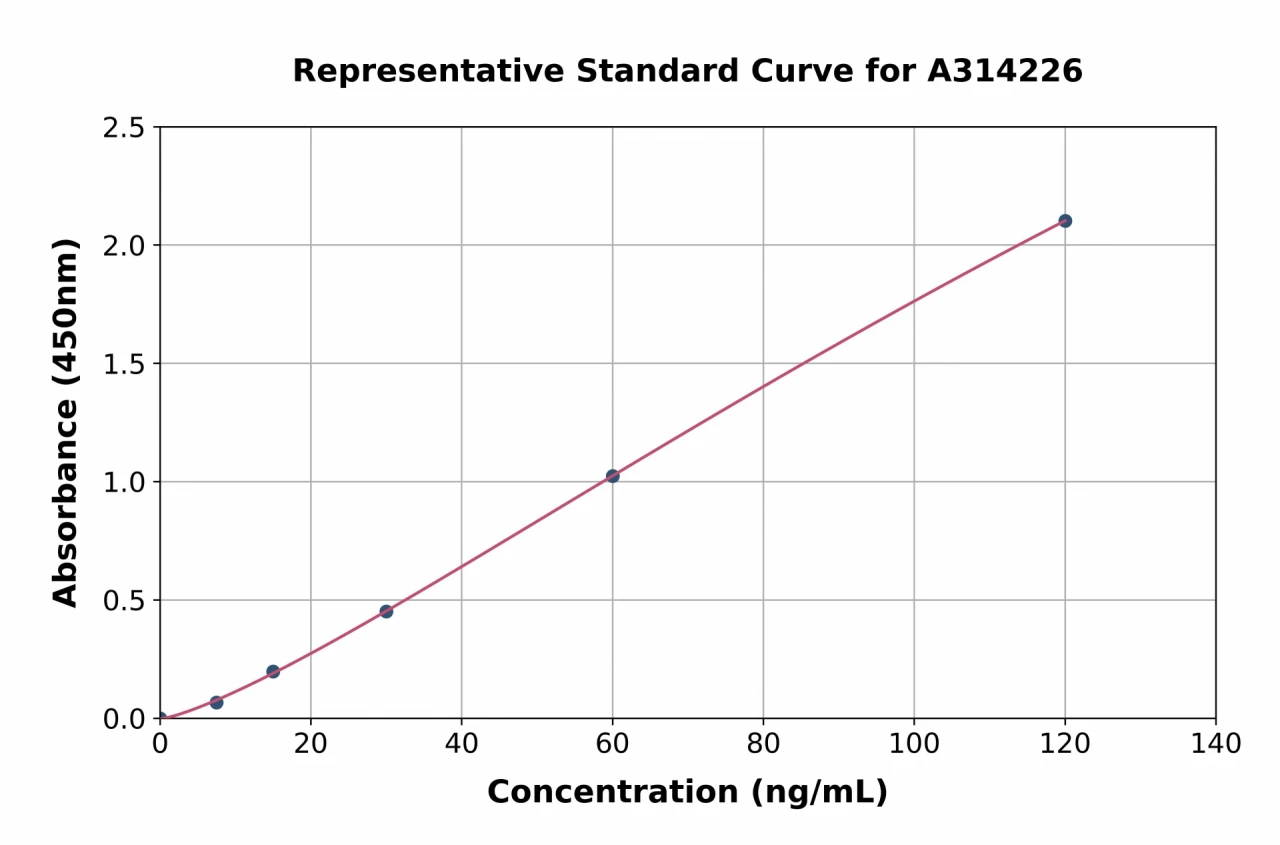 Mouse Adamtsl4 ELISA Kit (A314226-96)