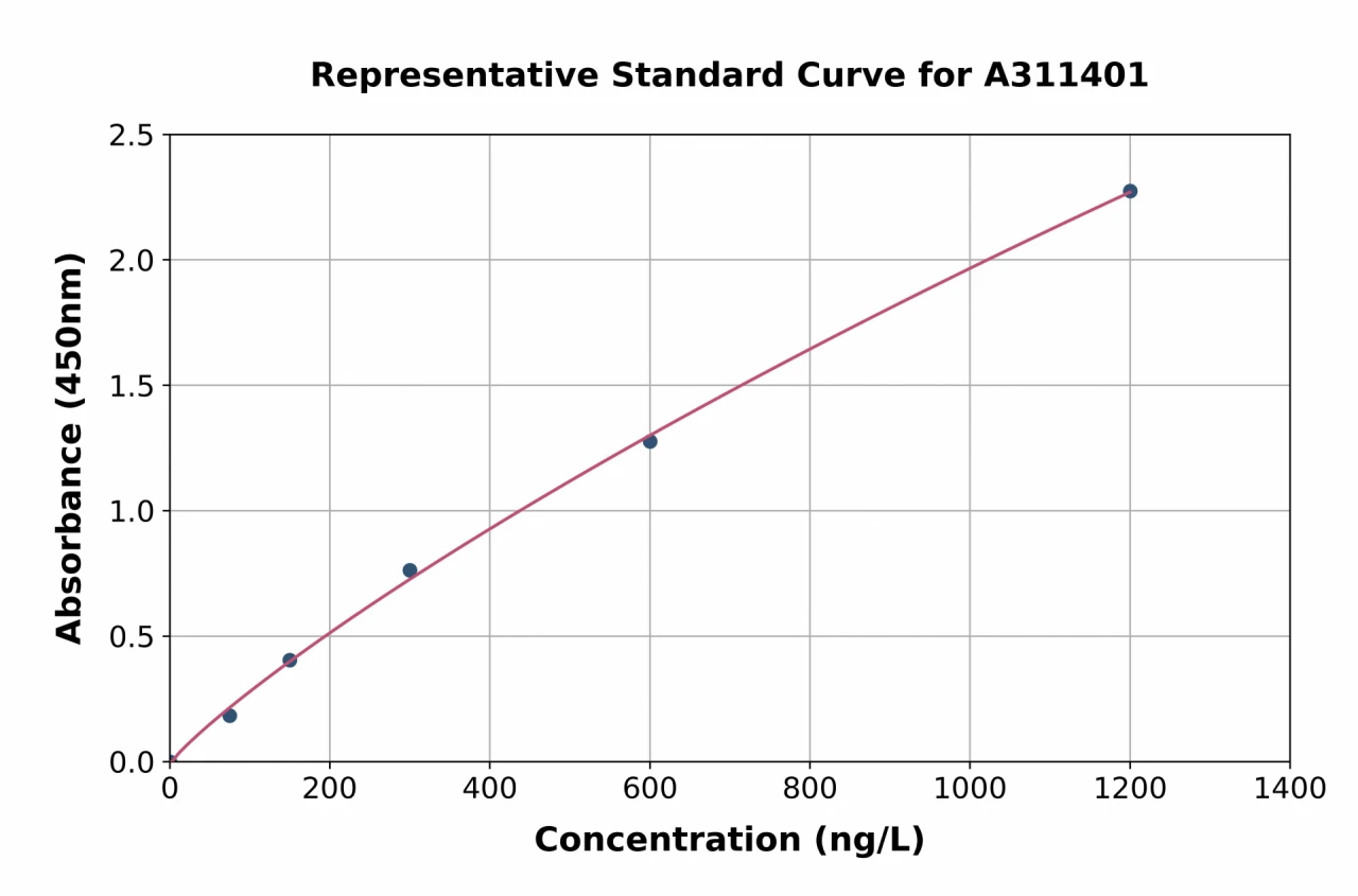 Human ELOF1 ELISA Kit (A311401-96)