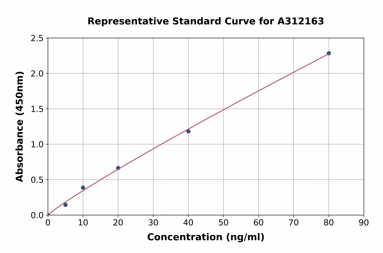 Human VLDL Receptor / VLDL-R ELISA Kit (A312163-96)