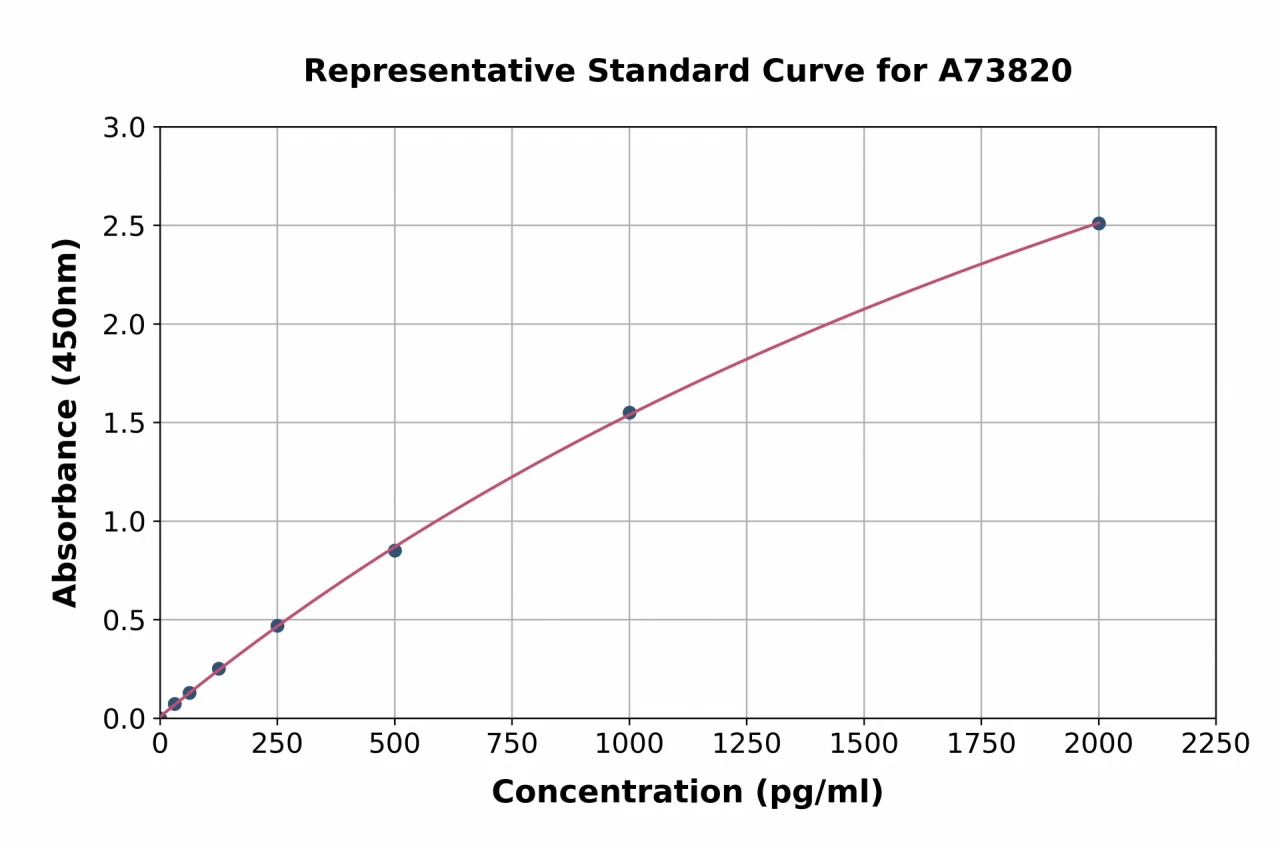 Monkey Cardiac Troponin I ELISA Kit (A73820-96)